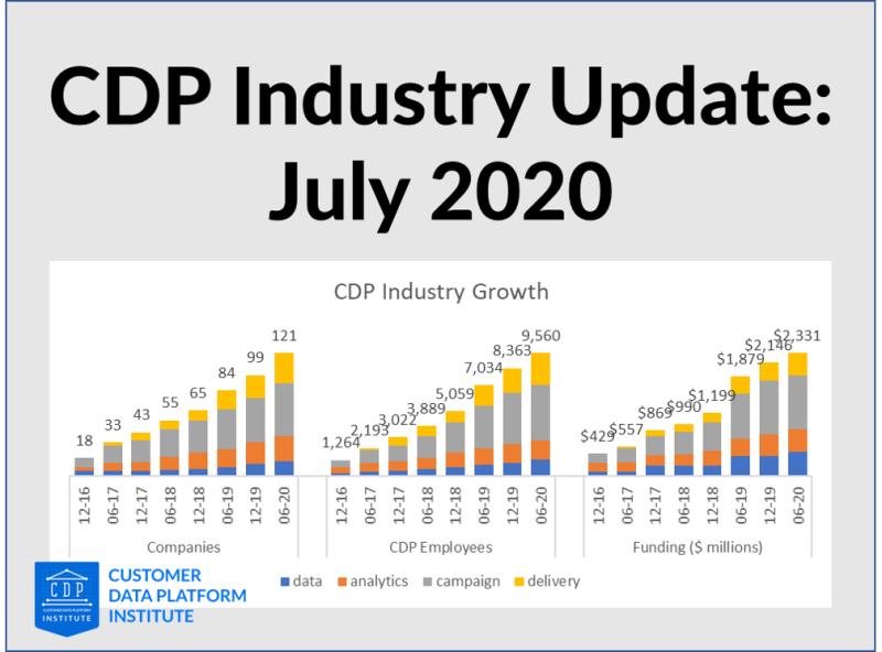 CDPI report july 2020