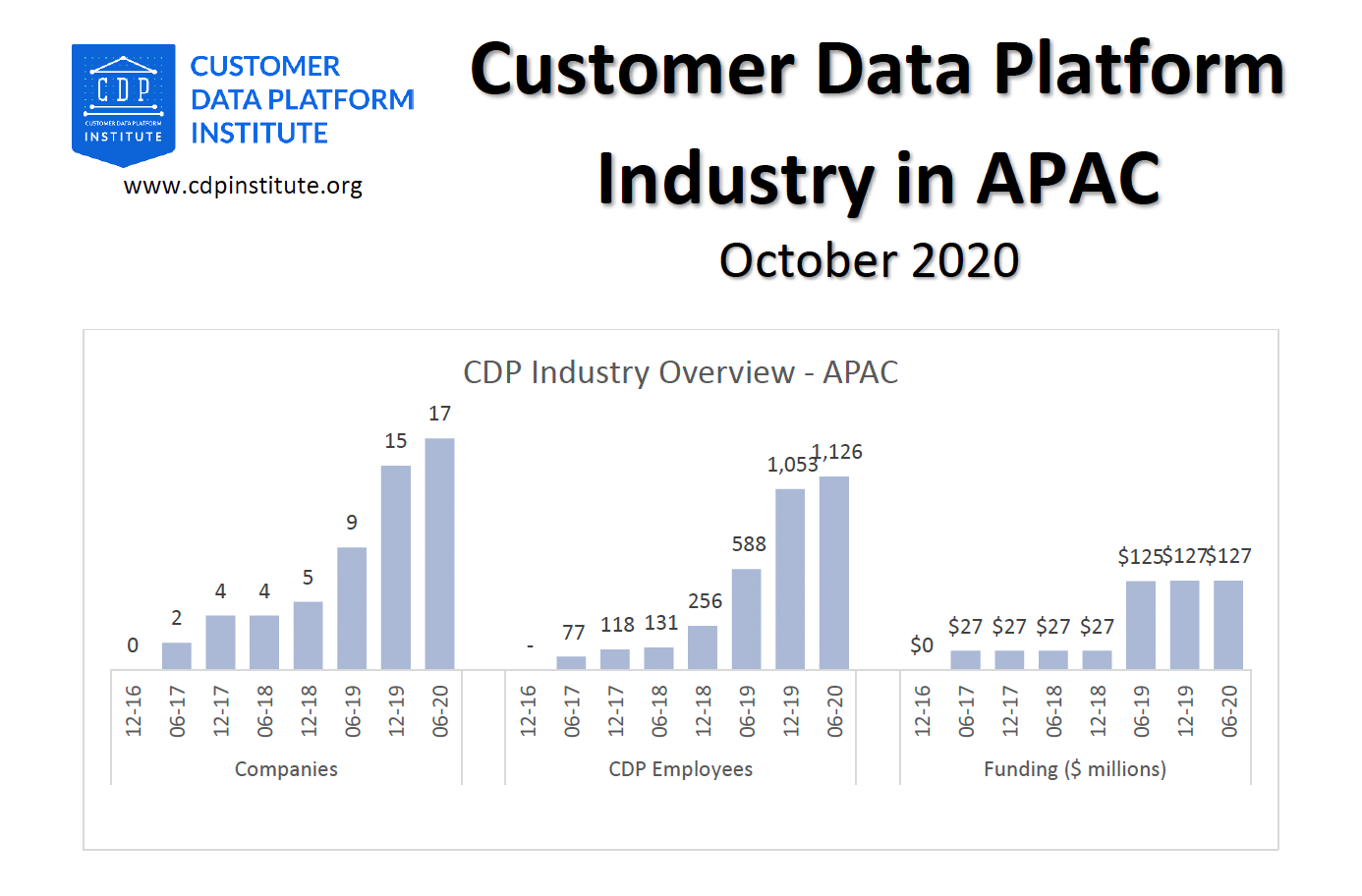 Antsomi-CDP-365-CDPI-APAC-Report1-Oct-2020