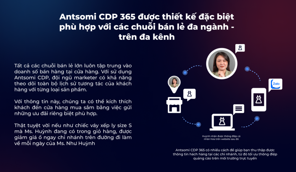 Bài dài: "Biến Dữ Liệu Thành Tiền Bằng Cách Sử Dụng Một Hồ Sơ Hợp Nhất về Khách Hàng"