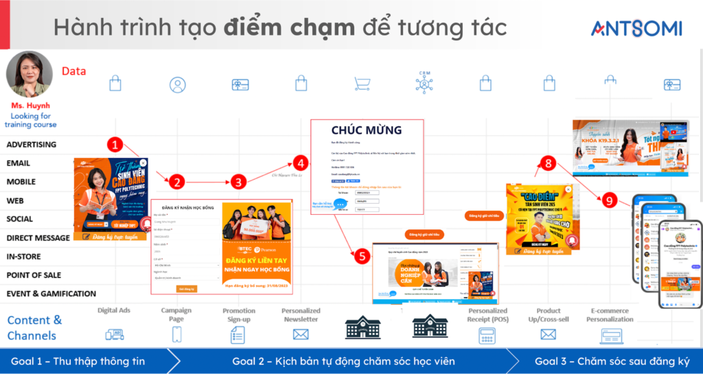 Antsomi CDP 365 và FPT Polytechnic: Tư Vấn Hướng Nghiệp Cá Nhân giúp nâng cao tỉ lệ tuyển sinh của Nhà Trường