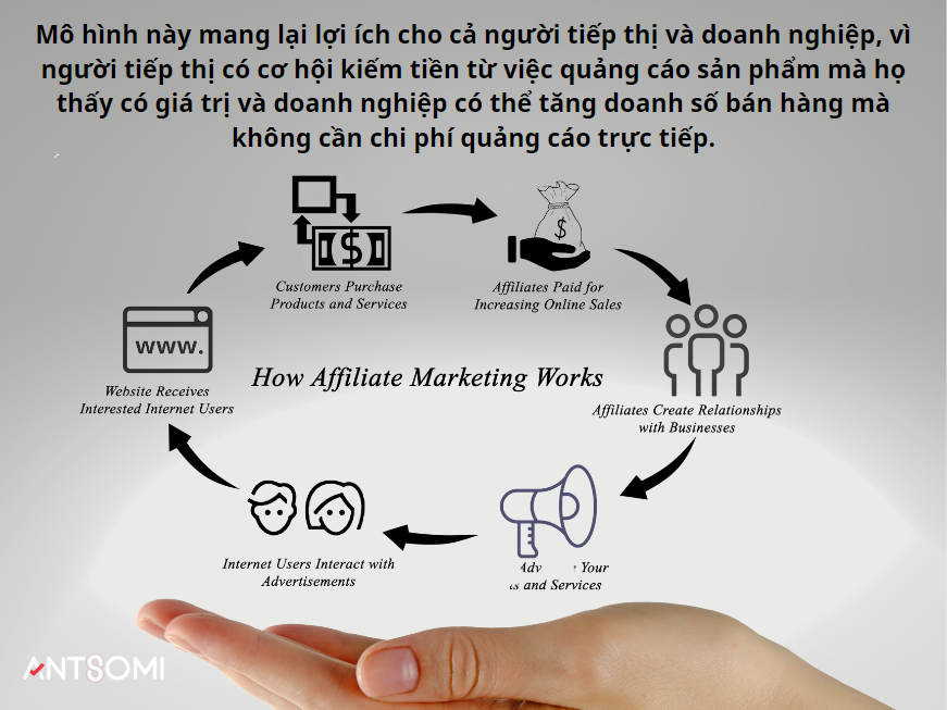 Bài dài: 19 thuật ngữ quan trọng khác về tiếp thị dựa trên dữ liệu mà mọi nhà tiếp thị cần biết: (Phần 3)