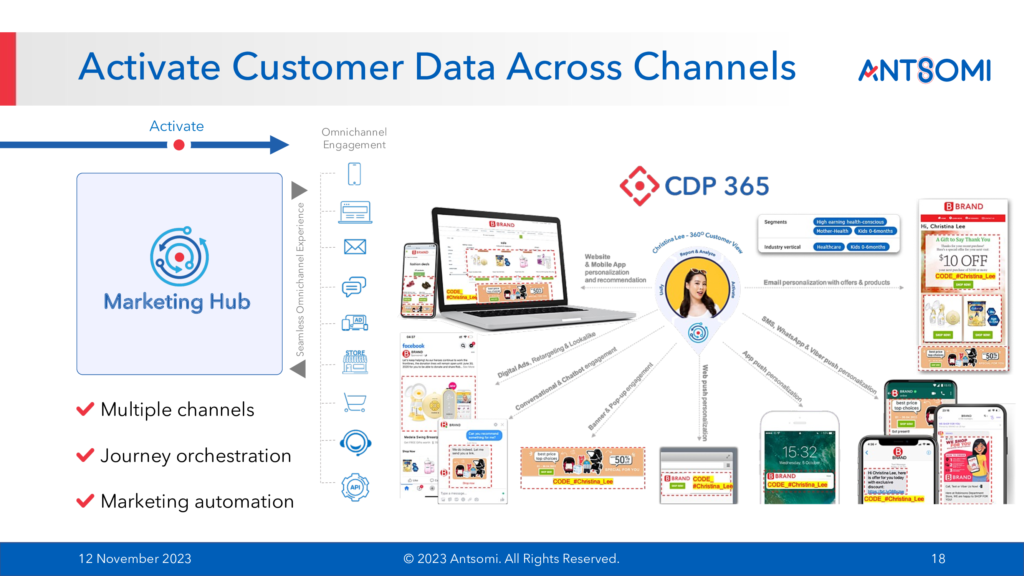 CDP hỗ trợ kích hoạt và tận dụng tối dữ liệu khách hàng cho các chiến lược kinh doanh