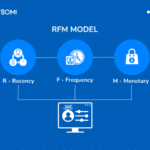 RFM Model có hiệu quả