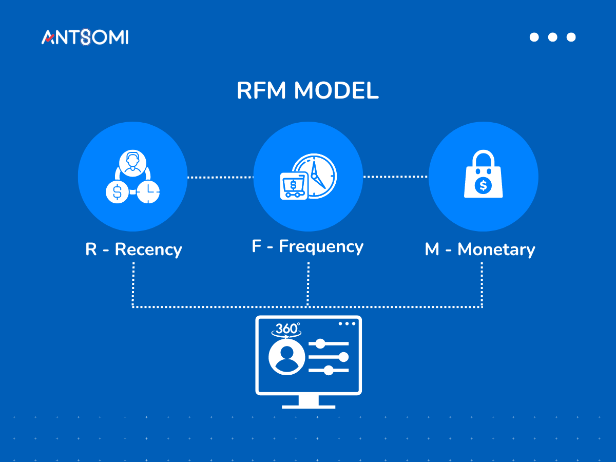 RFM Model có hiệu quả