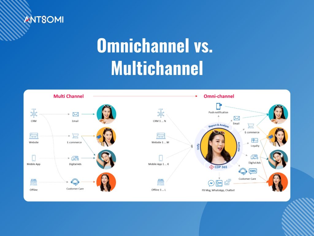 omnichannel-la-gi-bi-quyet-toi-uu-hoa-trai-nghiem-khach-hang-da-kenh-2