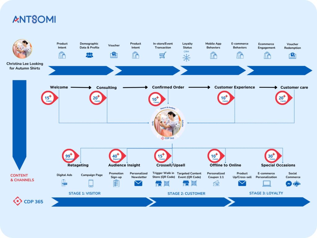 xay-dung-mo-hinh-ban-le-omnichannel-toan-dien-2